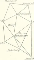An illustration from Wilhelm Olbers, sein Leben und seine Werke. Im Auftrage der Nachkommen hrsg. von C. Schilling (1894)