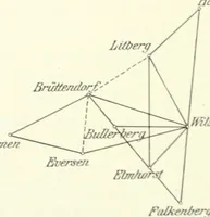 An illustration from Wilhelm Olbers, sein Leben und seine Werke. Im Auftrage der Nachkommen hrsg. von C. Schilling (1894)