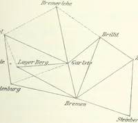 Picture 5 of 5 from Wilhelm Olbers, sein Leben und seine Werke. Im Auftrage der Nachkommen hrsg. von C. Schilling (1894), leaf 351