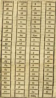 An illustration from The Pageant of popes, contayninge the lyues of all the bishops of Rome, from the beginninge of them to the yeare of grace 1555, deuided into iii. sortes bishops, archbishops, and popes ... (1574)