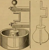 An illustration from The painter, gilder, and varnisher's companion: containing rules and regulations in everything relating to the arts of painting, gilding, varnishing, and glass-staining .. (1850)