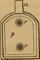 An illustration from The painter, gilder, and varnisher's companion: containing rules and regulations in everything relating to the arts of painting, gilding, varnishing, and glass-staining .. (1850)
