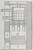 An illustration from The Painter, gilder and varnisher's companion : containing rules and regulations in every thing relating to the arts of painting, gilding and glass-staining .. (1869)