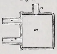 An illustration from The Painter, gilder and varnisher's companion : containing rules and regulations in every thing relating to the arts of painting, gilding and glass-staining .. (1869)