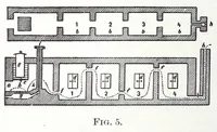 An illustration from The Painter, gilder and varnisher's companion : comprising the manufacture and test of pigments, the art of painting, graining, marbling, staining, sign-writing, varnishing, glass-staining, and gilding on glass .. (1900)