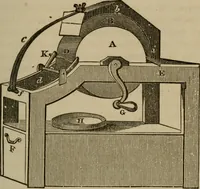 An illustration from The painter, gilder, and varnisher's companion: containing rules and regulations in every thing relating to the arts of painting, gilding, varnishing, and glass staining .. (1867)