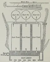 Picture 3 of 17 from Painters' colours, oils, and varnishes : a practical manual (1906), leaf 112