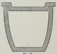 Picture 5 of 17 from Painters' colours, oils, and varnishes : a practical manual (1906), leaf 218