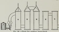 Picture 6 of 17 from Painters' colours, oils, and varnishes : a practical manual (1906), leaf 268