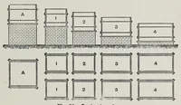 Picture 7 of 17 from Painters' colours, oils, and varnishes : a practical manual (1906), leaf 341