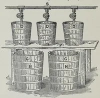 Picture 9 of 17 from Painters' colours, oils, and varnishes : a practical manual (1906), leaf 358