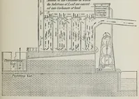 Picture 2 of 17 from Painters' colours, oils, and varnishes : a practical manual (1906), leaf 47