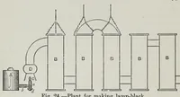 Picture 7 of 17 from Painters' colours, oils, and varnishes : a practical manual (1892), leaf 250