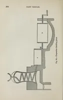 An illustration from Painters' colours, oils, and varnishes : a practical manual (1892)