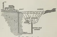 Picture 3 of 17 from Painters' colours, oils, and varnishes : a practical manual (1892), leaf 98