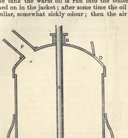 An illustration from Painters' colours, oils, and varnishes: a practical manual (1892)