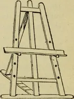 An illustration from The painters' encyclopædia. Containing definitions of all important words in the art of plain and artistic painting, with details of practice in coach, carriage, railway car, house, sign and ornamental painting, including graining, marbling ... and valuable hints and helps in scene painting, porcelain painting, plain painting, distemper painting, and all work in which a brush, pencil or palette is used (1887)