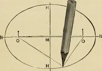 An illustration from The painters' encyclopædia. Containing definitions of all important words in the art of plain and artistic painting, with details of practice in coach, carriage, railway car, house, sign and ornamental painting, including graining, marbling ... and valuable hints and helps in scene painting, porcelain painting, plain painting, distemper painting, and all work in which a brush, pencil or palette is used (1887)