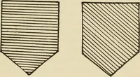 An illustration from The painters' encyclopædia. Containing definitions of all important words in the art of plain and artistic painting, with details of practice in coach, carriage, railway car, house, sign and ornamental painting, including graining, marbling ... and valuable hints and helps in scene painting, porcelain painting, plain painting, distemper painting, and all work in which a brush, pencil or palette is used (1887)