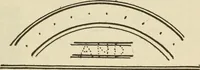 An illustration from The painters' encyclopædia. Containing definitions of all important words in the art of plain and artistic painting, with details of practice in coach, carriage, railway car, house, sign and ornamental painting, including graining, marbling ... and valuable hints and helps in scene painting, porcelain painting, plain painting, distemper painting, and all work in which a brush, pencil or palette is used (1887)