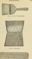 An illustration from The painters' encyclopædia. Containing definitions of all important words in the art of plain and artistic painting, with details of practice in coach, carriage, railway car, house, sign and ornamental painting, including graining, marbling ... and valuable hints and helps in scene painting, porcelain painting, plain painting, distemper painting, and all work in which a brush, pencil or palette is used (1887)