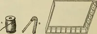 An illustration from The painters' encyclopædia. Containing definitions of all important words in the art of plain and artistic painting, with details of practice in coach, carriage, railway car, house, sign and ornamental painting, including graining, marbling ... and valuable hints and helps in scene painting, porcelain painting, plain painting, distemper painting, and all work in which a brush, pencil or palette is used (1887)