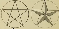 An illustration from The painters' encyclopædia. Containing definitions of all important words in the art of plain and artistic painting, with details of practice in coach, carriage, railway car, house, sign and ornamental painting, including graining, marbling ... and valuable hints and helps in scene painting, porcelain painting, plain painting, distemper painting, and all work in which a brush, pencil or palette is used (1887)