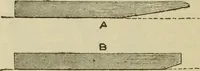 An illustration from The painters' encyclopædia. Containing definitions of all important words in the art of plain and artistic painting, with details of practice in coach, carriage, railway car, house, sign and ornamental painting, including graining, marbling ... and valuable hints and helps in scene painting, porcelain painting, plain painting, distemper painting, and all work in which a brush, pencil or palette is used (1887)