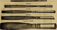 An illustration from The Painters' & grainers' handbook : a complete illustrated guide to painting, graining, distempering, sign-writing, gilding, and glass embossing ... (1873)