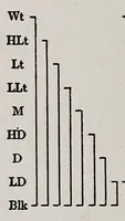 An illustration from The painter's palette; a theory of tone relations, an instrument of expression (1919)