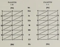 Picture 3 of 12 from The painter's palette; a theory of tone relations, an instrument of expression (1919), leaf 41