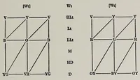 An illustration from The painter's palette; a theory of tone relations, an instrument of expression (1919)