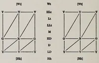 An illustration from The painter's palette; a theory of tone relations, an instrument of expression (1919)
