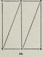Picture 7 of 12 from The painter's palette; a theory of tone relations, an instrument of expression (1919), leaf 47