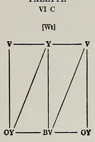 Picture 8 of 12 from The painter's palette; a theory of tone relations, an instrument of expression (1919), leaf 47