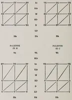Picture 9 of 12 from The painter's palette; a theory of tone relations, an instrument of expression (1919), leaf 48