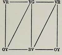 Picture 10 of 12 from The painter's palette; a theory of tone relations, an instrument of expression (1919), leaf 49