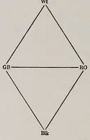 Picture 12 of 12 from The painter's palette; a theory of tone relations, an instrument of expression (1919), leaf 50