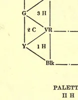 An illustration from The painter's palette; a theory of tone relations, an instrument of expression (1919)