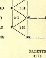 Picture 3 of 9 from The painter's palette; a theory of tone relations, an instrument of expression (1919), leaf 44