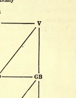 An illustration from The painter's palette; a theory of tone relations, an instrument of expression (1919)