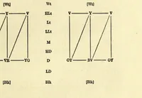 An illustration from The painter's palette; a theory of tone relations, an instrument of expression (1919)