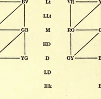 An illustration from The painter's palette; a theory of tone relations, an instrument of expression (1919)