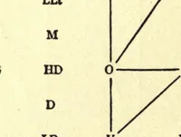 An illustration from The painter's palette; a theory of tone relations, an instrument of expression (1919)