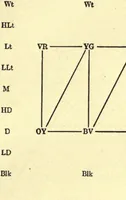 An illustration from The painter's palette; a theory of tone relations, an instrument of expression (1919)