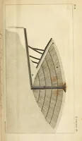 An illustration from The painter and varnisher's guide, or, A treatise, both in theory and practice, on the art of making and applying varnishes, on the different kinds of painting ; and on the method of preparing colours both simple and compound ... (1804)