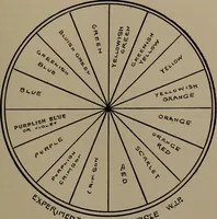 Picture 140 of 155 from Painting and decorating (1898), leaf 356