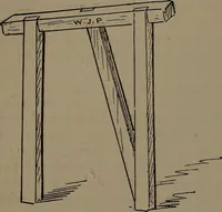 An illustration from Painting and decorating (1898)