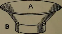 An illustration from Painting and decorating (1898)
