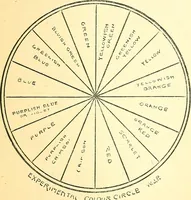 Picture 141 of 157 from Painting and decorating (1913), leaf 366
